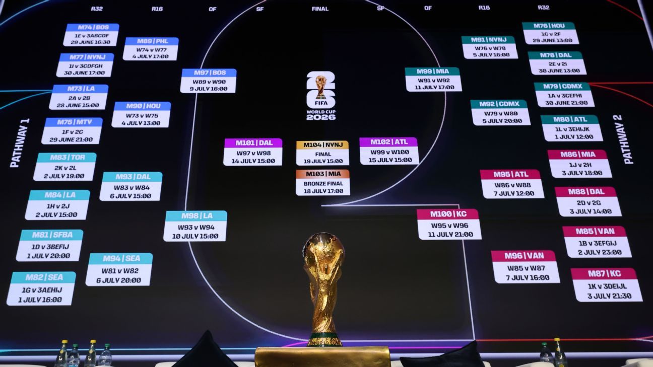 Predicciones Futbol El Futuro del Deporte Rey -489733169 Predicciones Futbol El Futuro del Deporte Rey -489733169